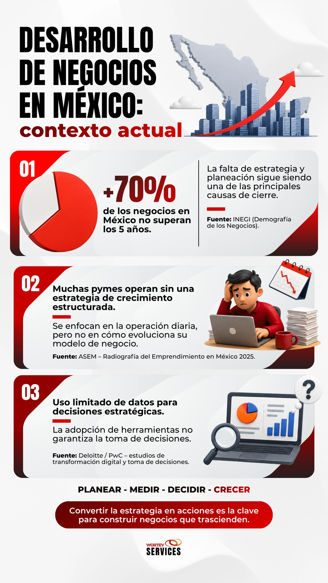 Contexto actual del desarrollo de negocio en México
