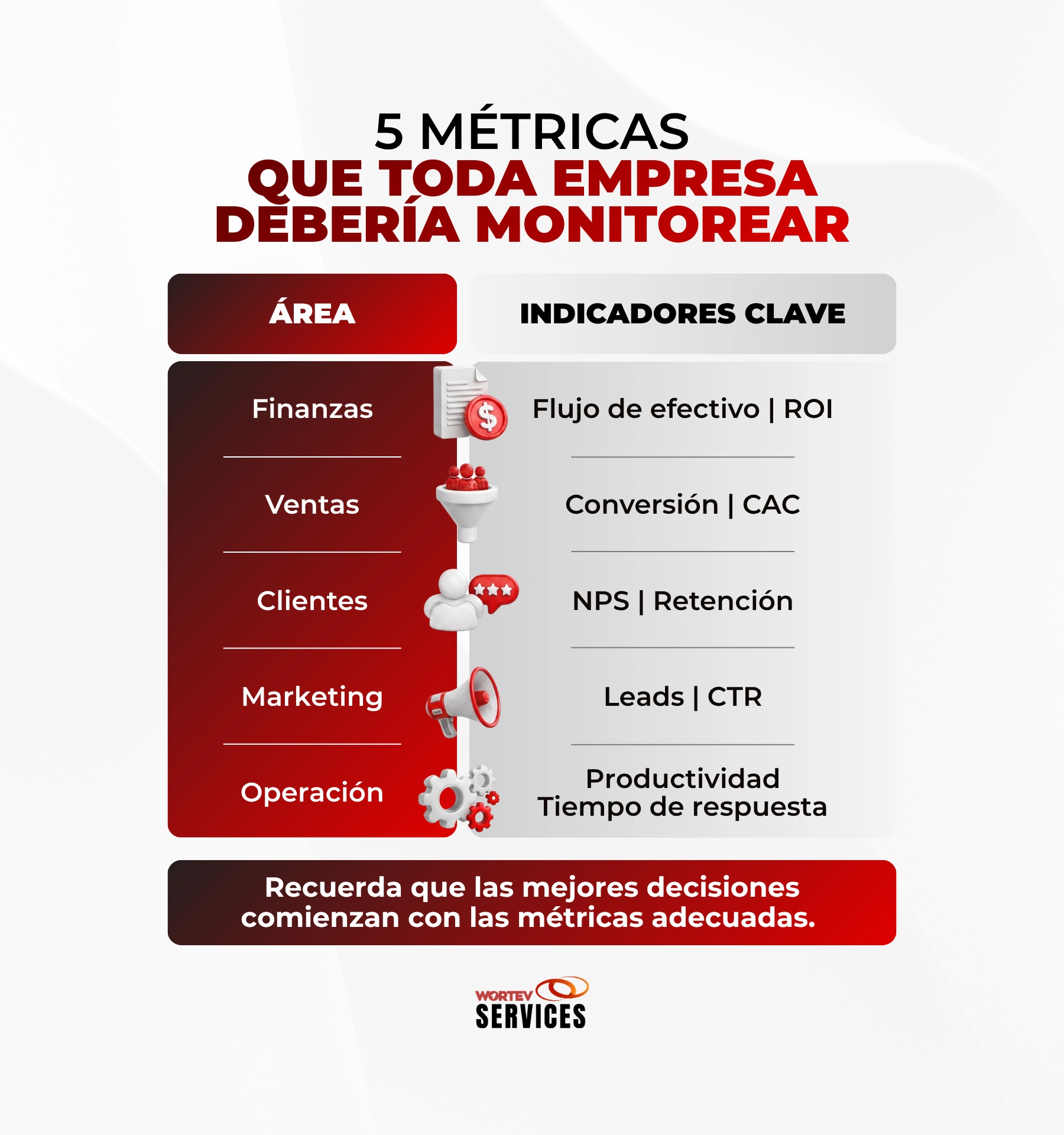 ejemplos de métricas empresariales