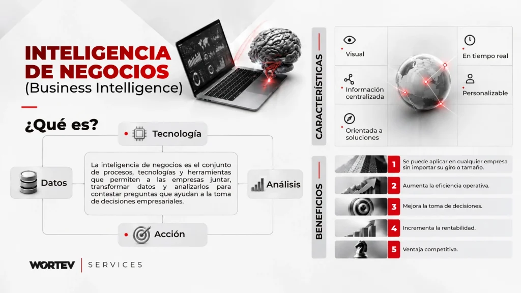 qué es inteligencia de negocios