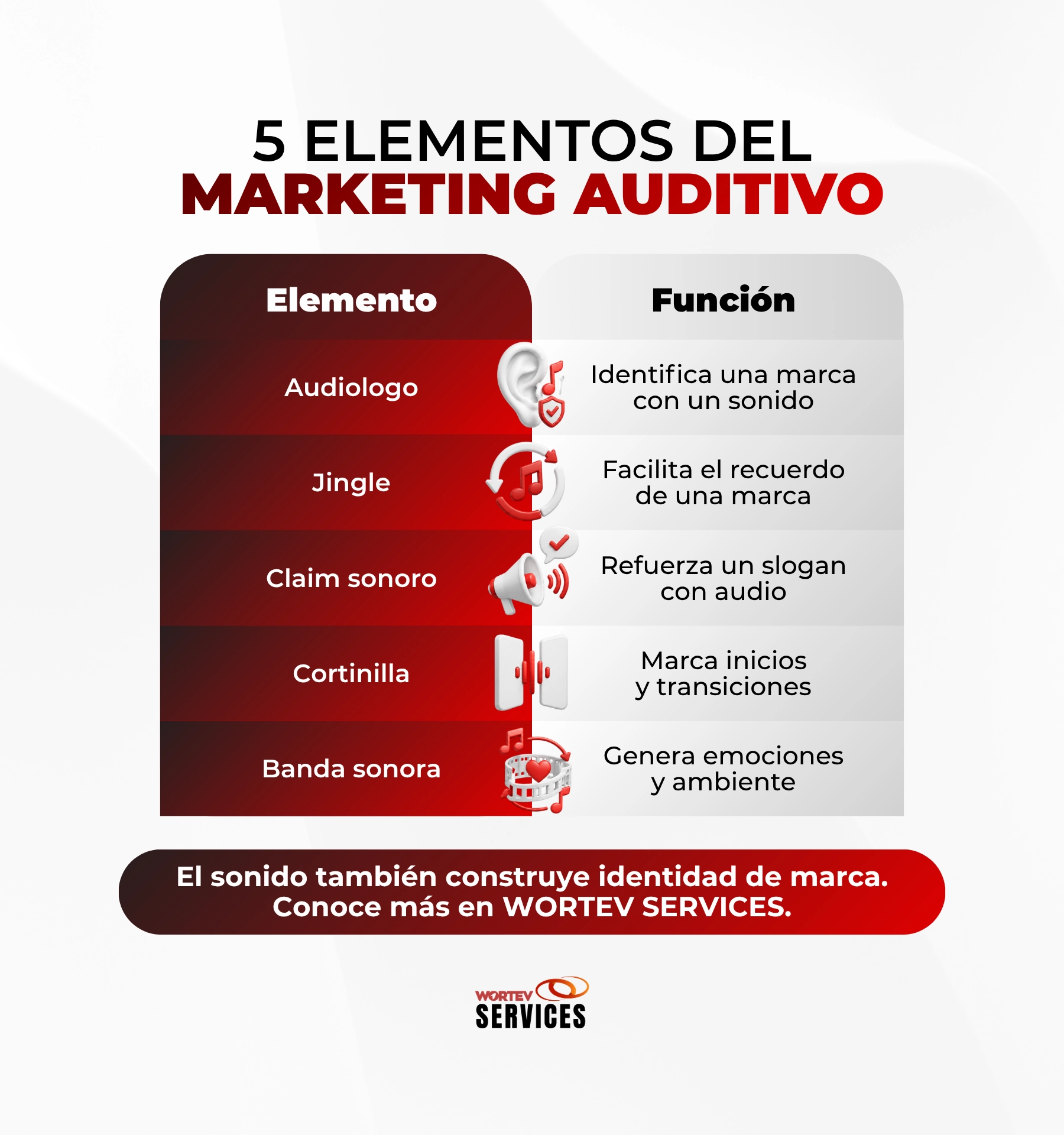 elementos del marketing auditivo
