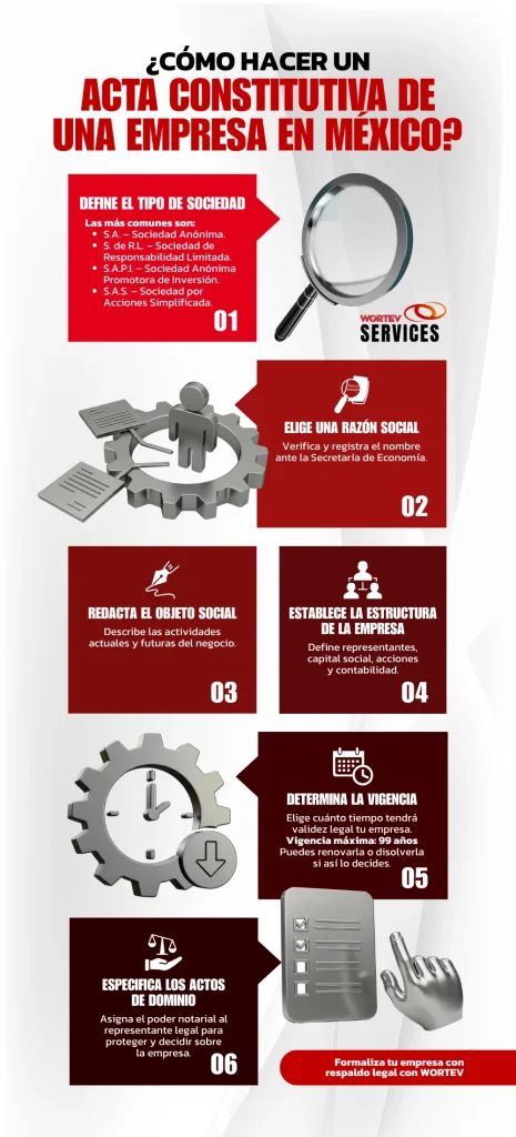 Infografía - Cómo hacer un acta constitutiva de una empresa