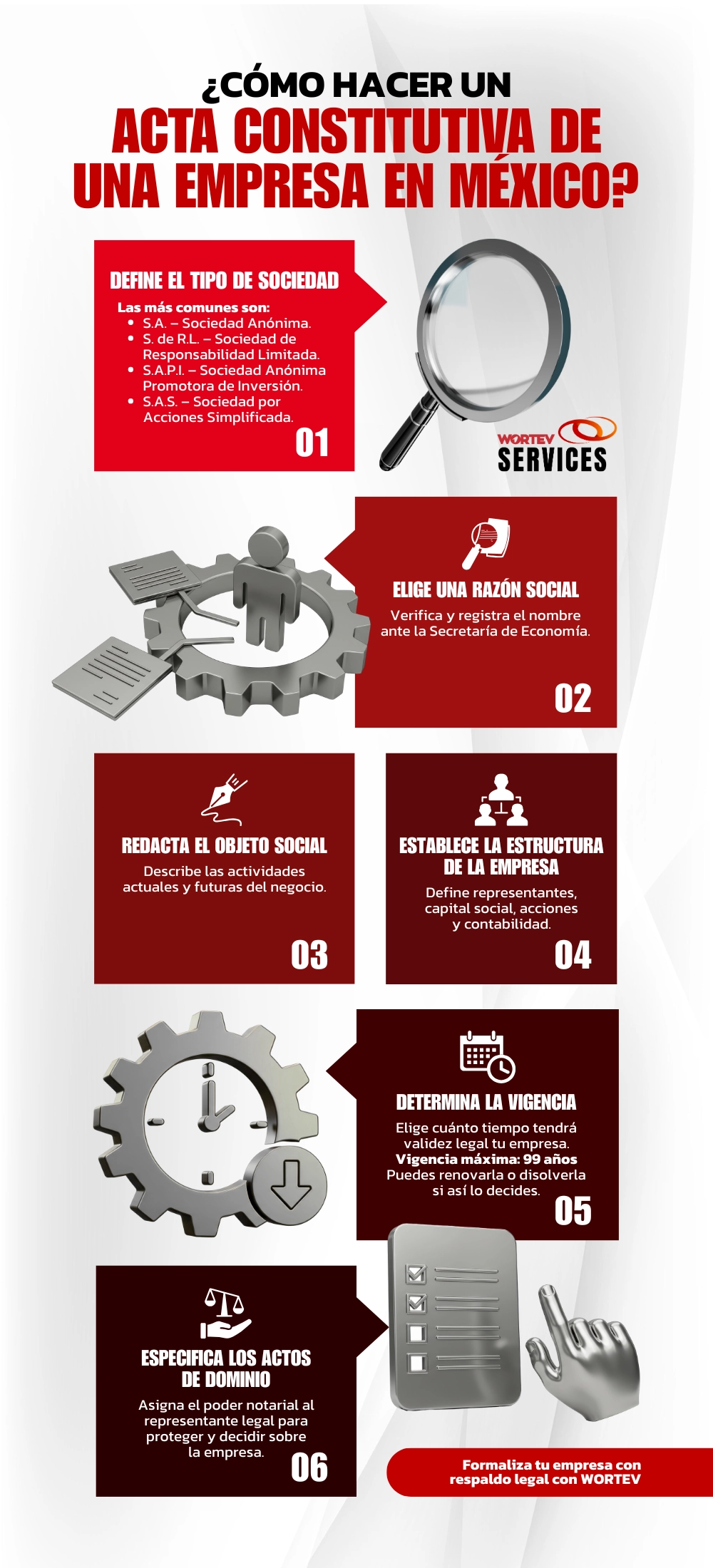 Infografía - Cómo hacer un acta constitutiva de una empresa