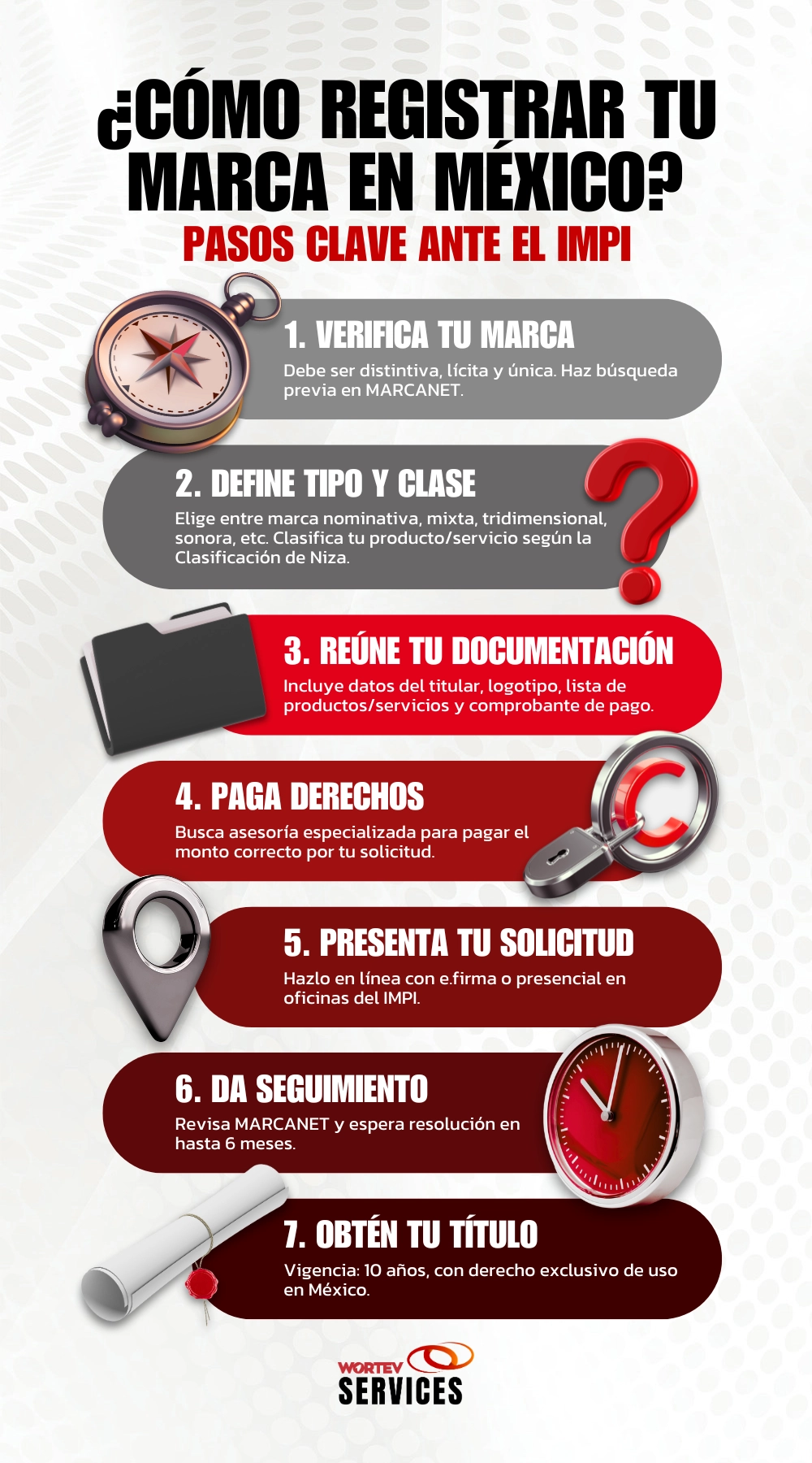 Infografía cómo registrar tu marca ante el IMPI