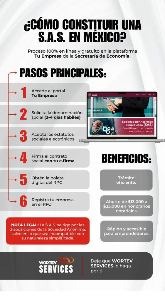Infografía - Constitución de sociedad por acciones simplificadas