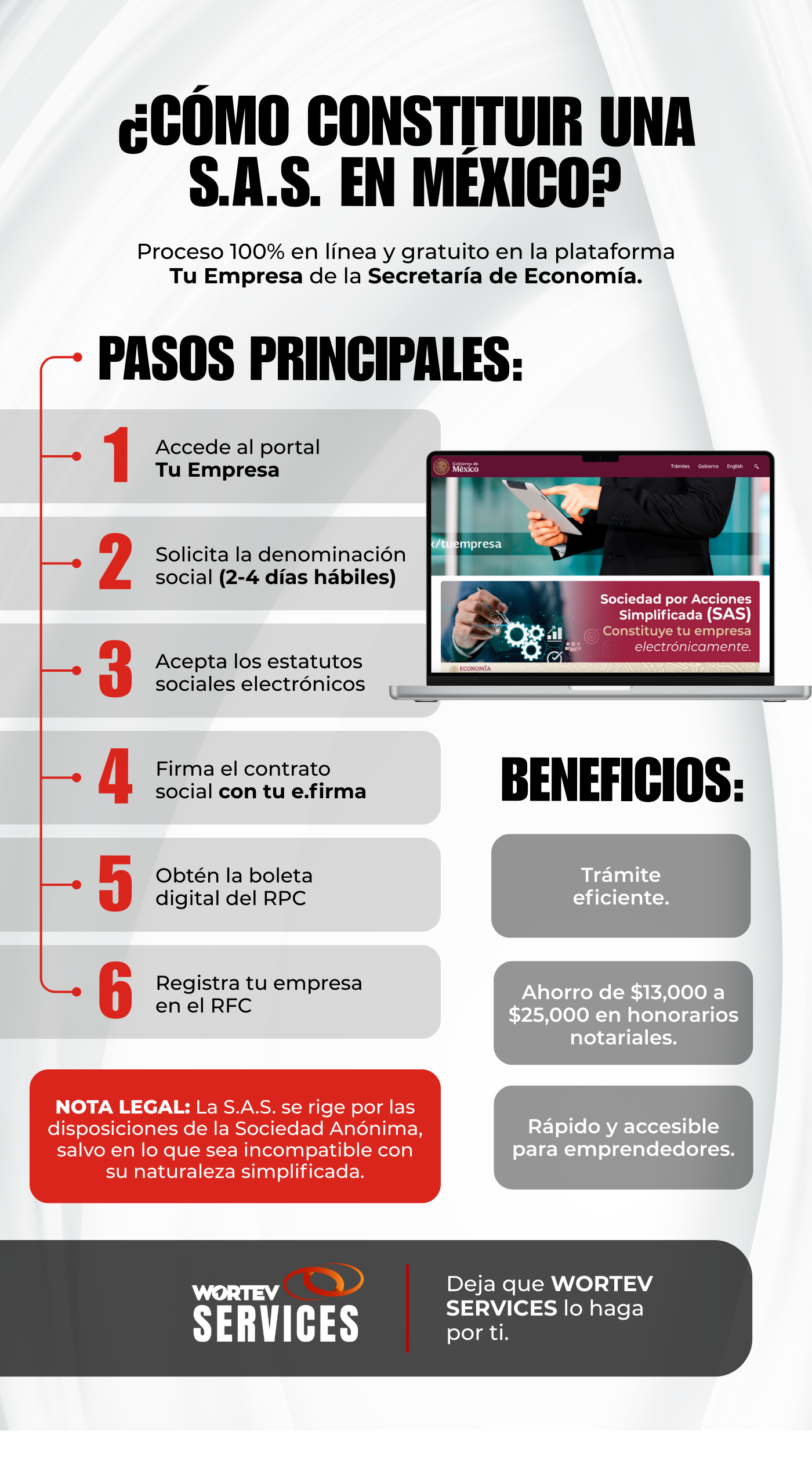 Infografía - Constitución de sociedad por acciones simplificadas