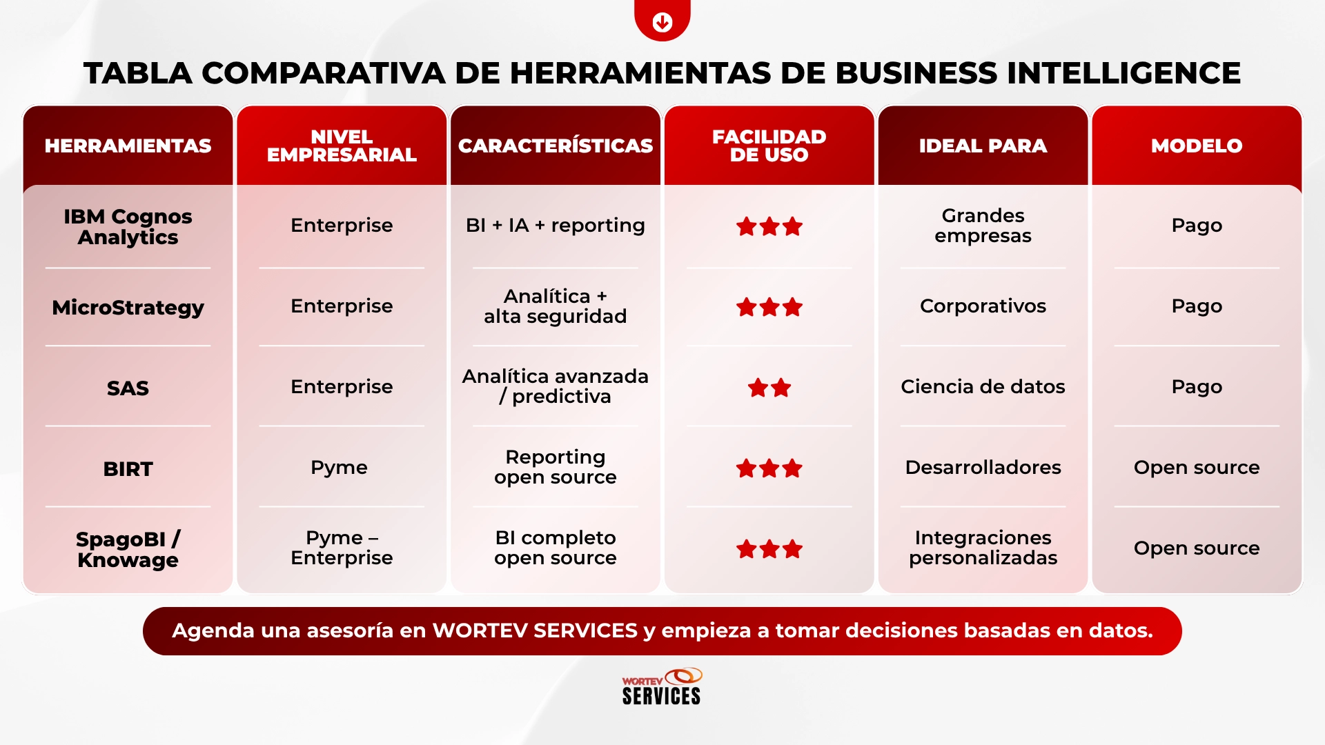 Tabla comparativa de herramientas de BI