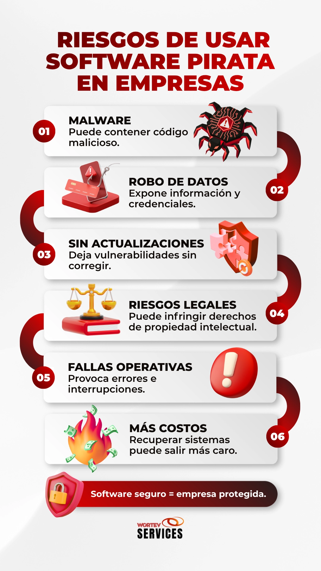 riesgos software pirata en empresas