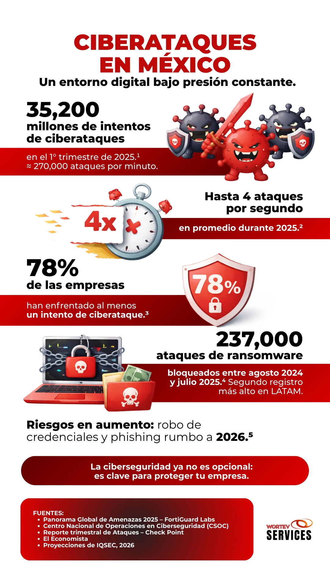 Ciberataques en México