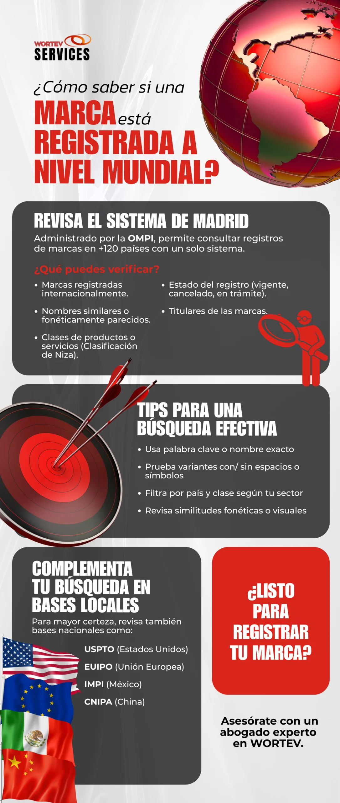 Infografía ¿Cómo saber si una marca está registrada a nivel mundial?