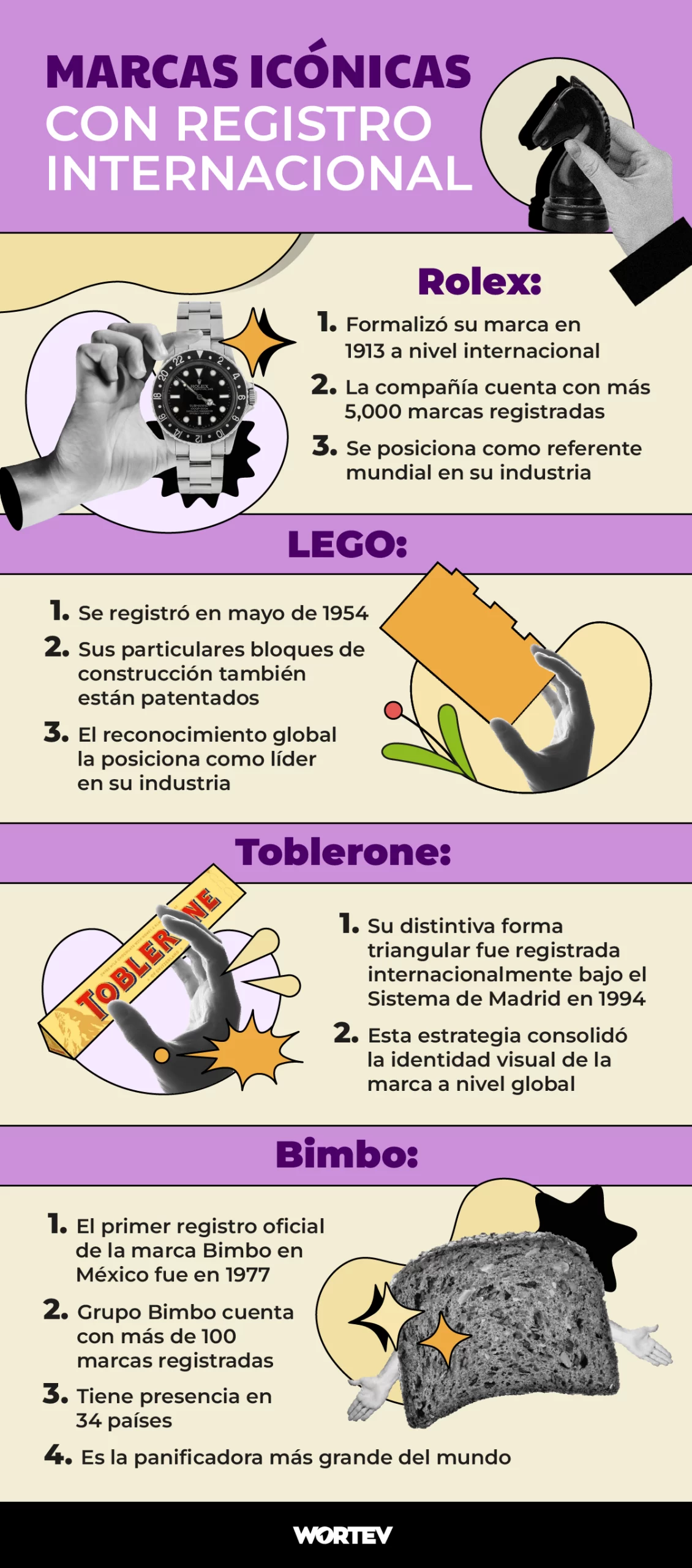Infografía marcas icónicas con registro internacional