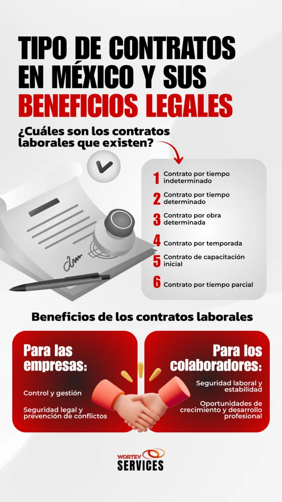 Beneficios de un contrato de trabajo
