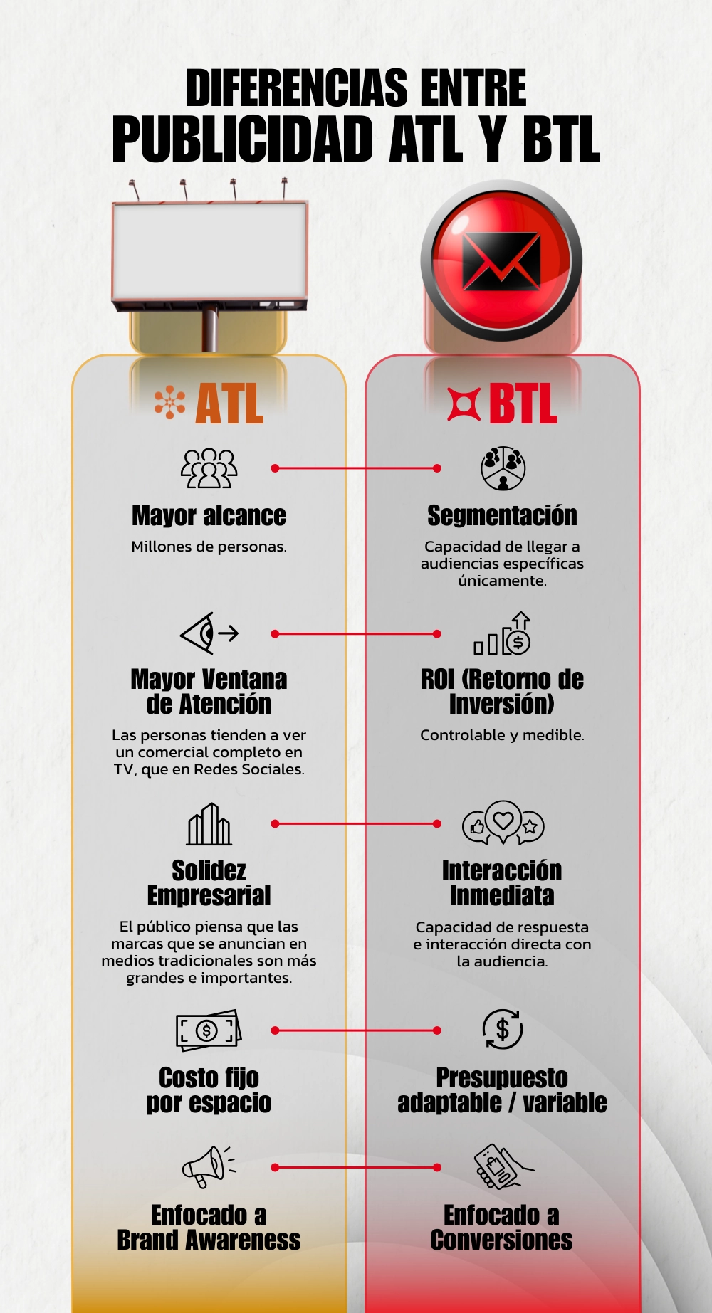 Infografía - Diferencias entre ATL y BTL