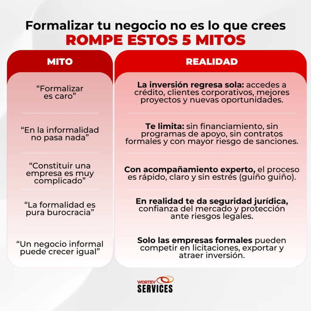 Mitos vs realidades de formalizar tu negocio en México