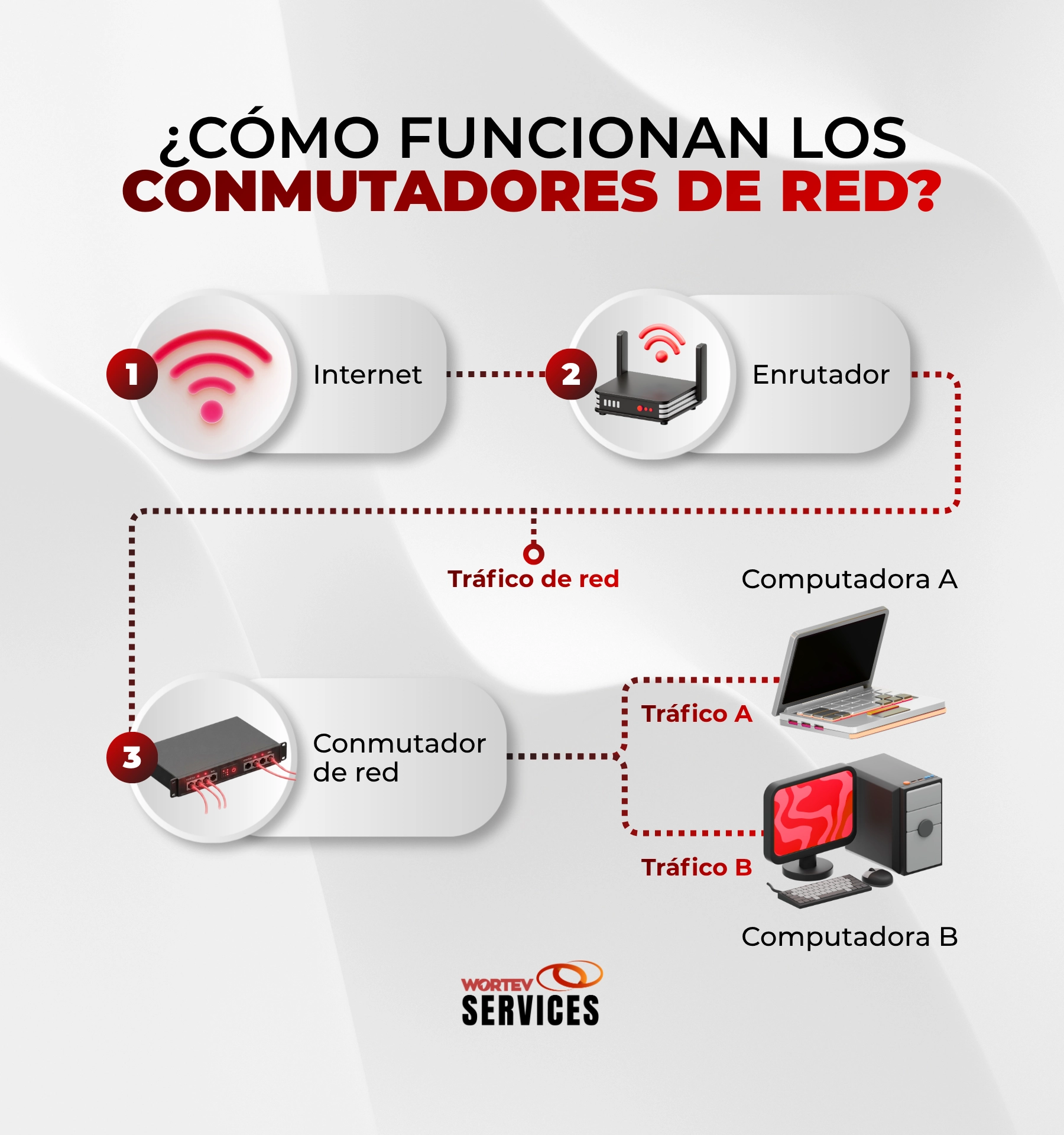 cómo funcionan conmutadores de red