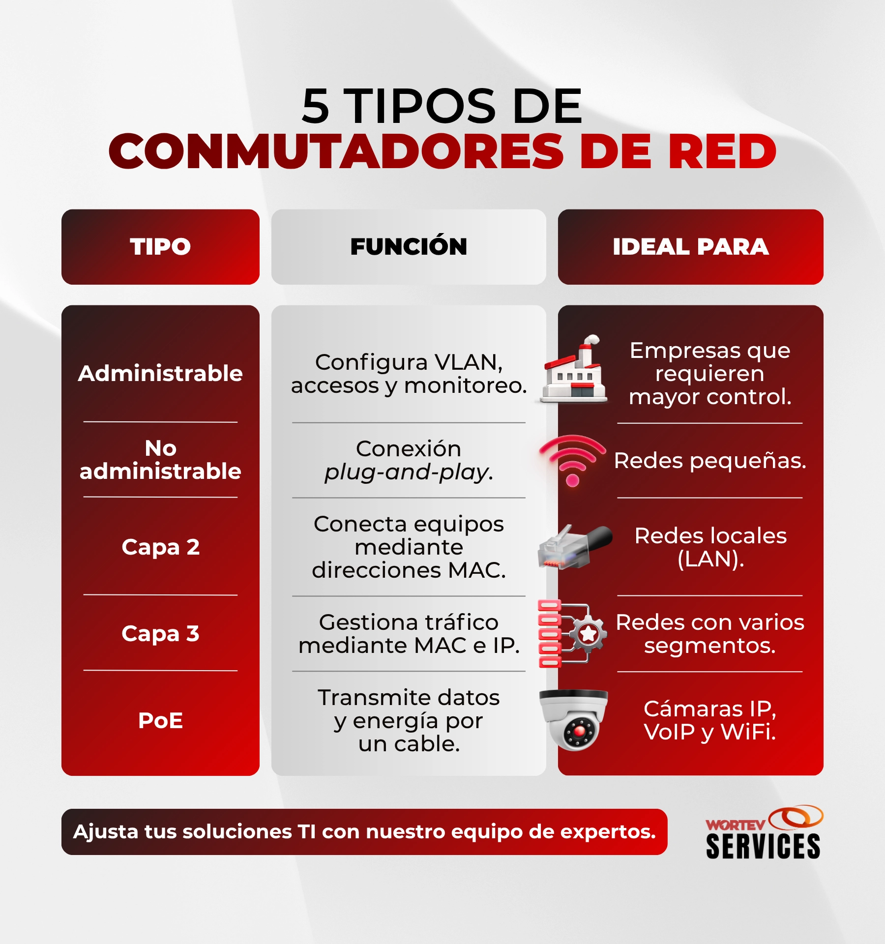tipos de conmutadores de red