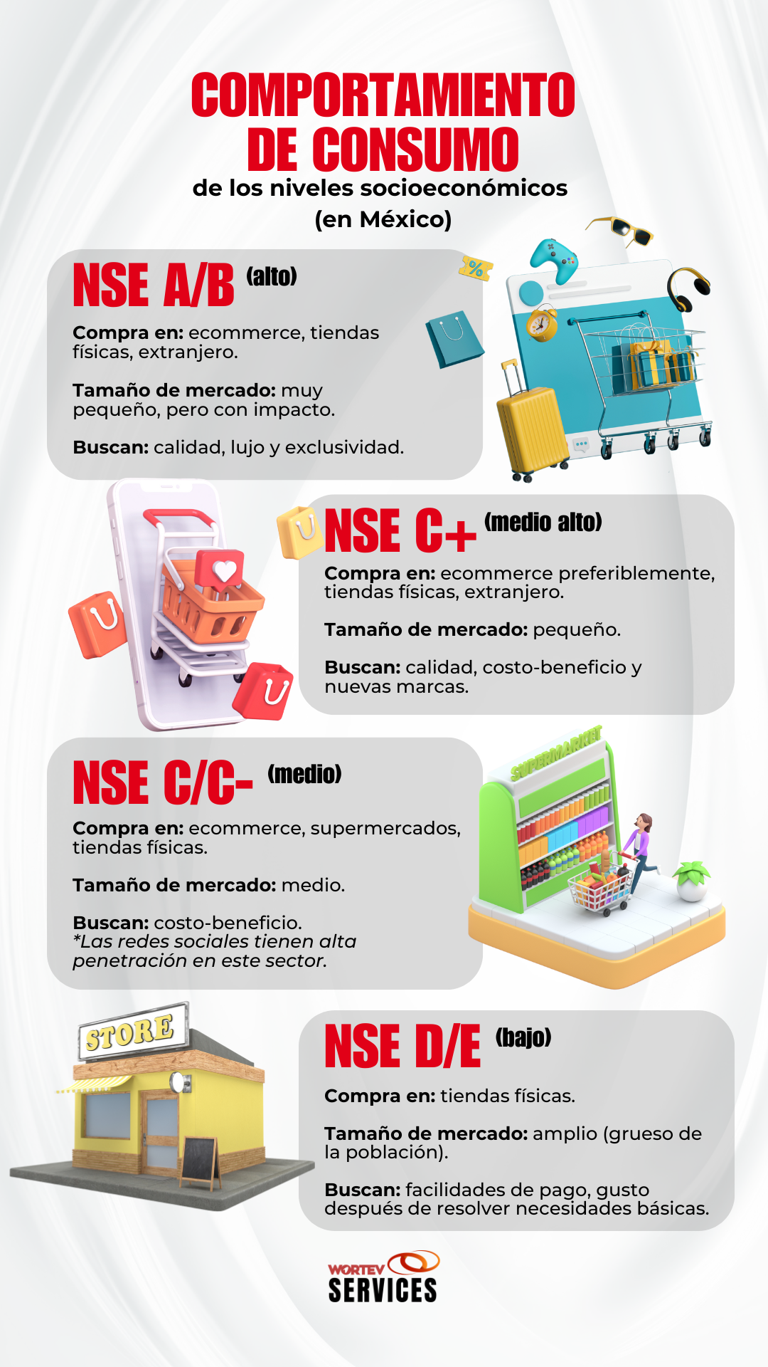 Clasificación de niveles socioeconómicos de AMAI