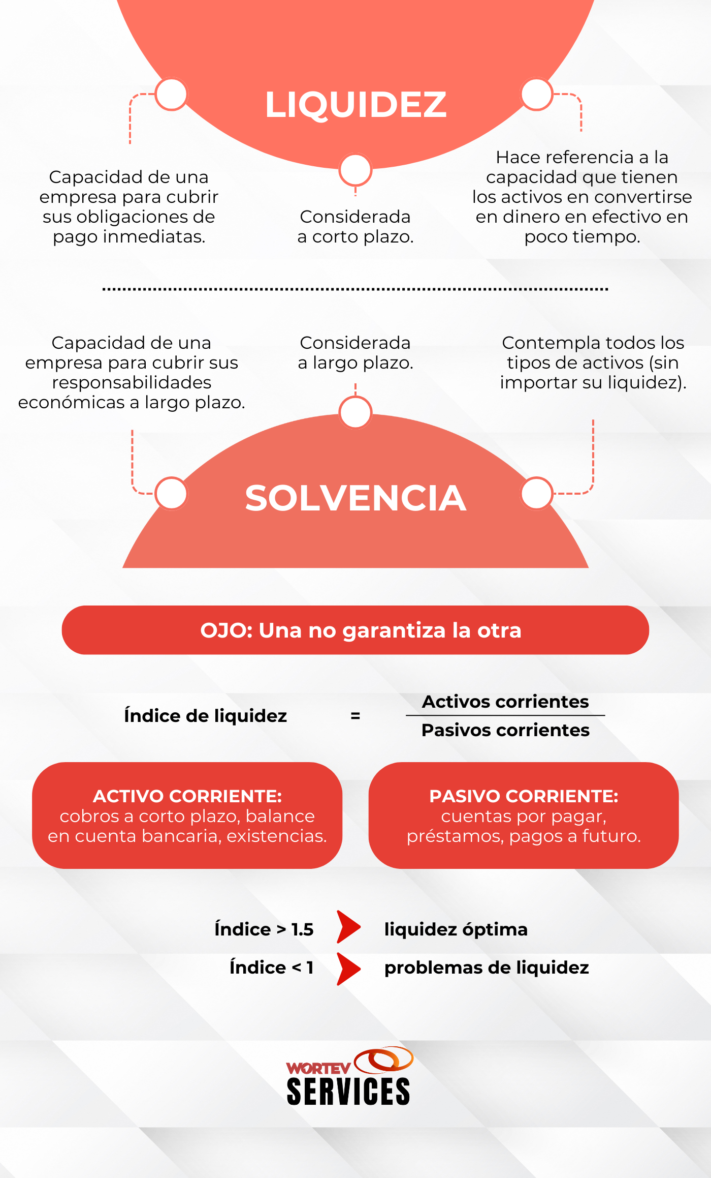 liquidez e índice de liquidez Liquidez financiera vs. solvencia