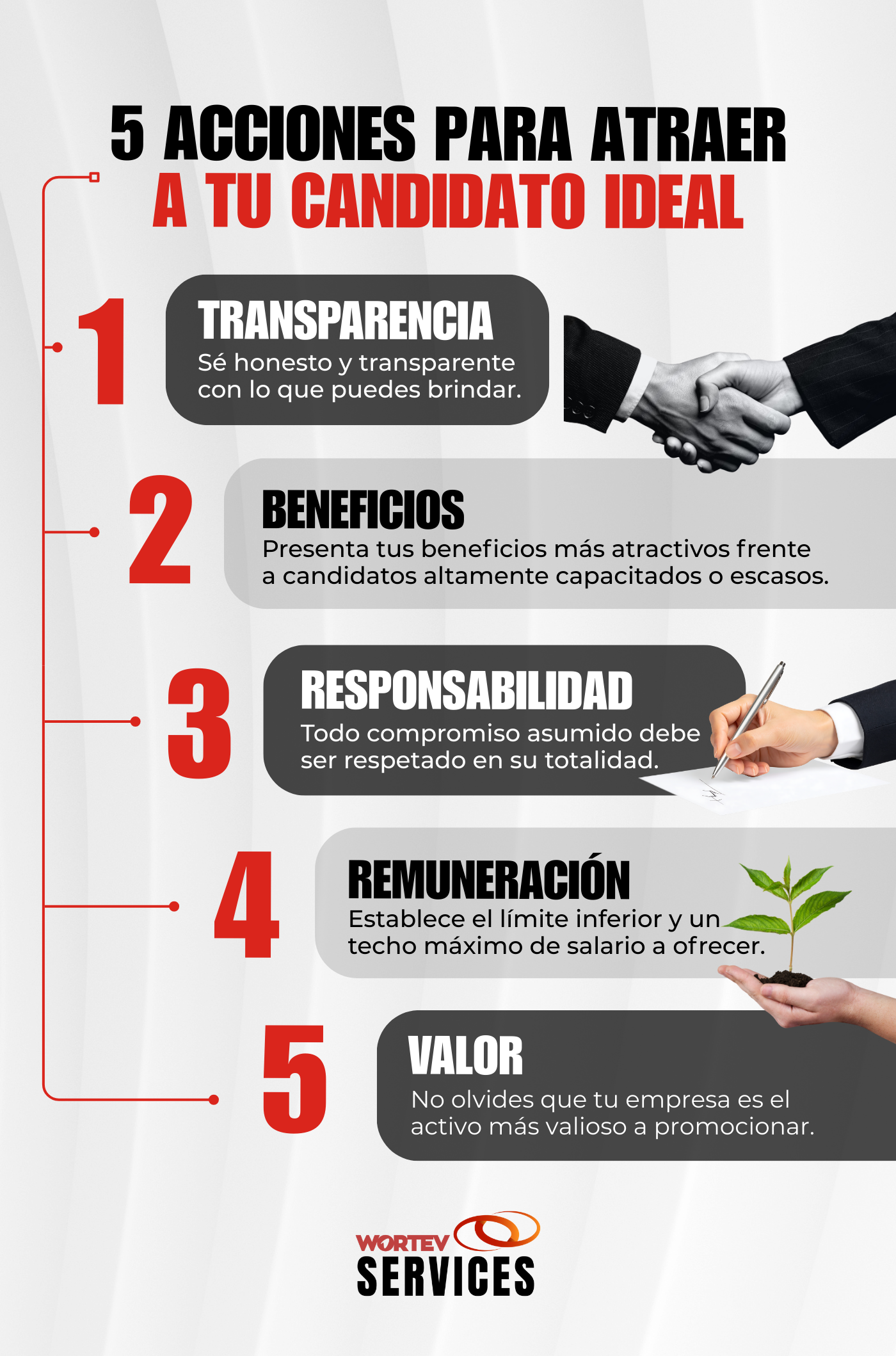 Infografía - Cómo atraer a un candidato ideal