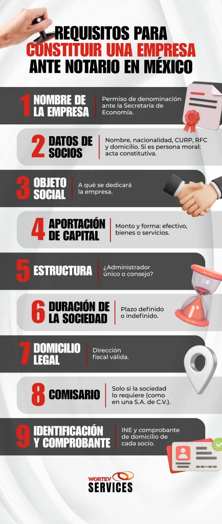 Infografía - Requisitos para constituir una empresa ante notario publico