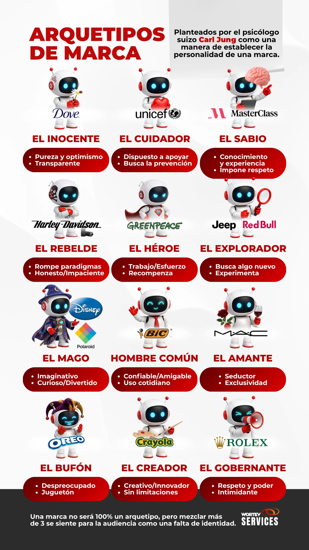 Arquetipos de marca