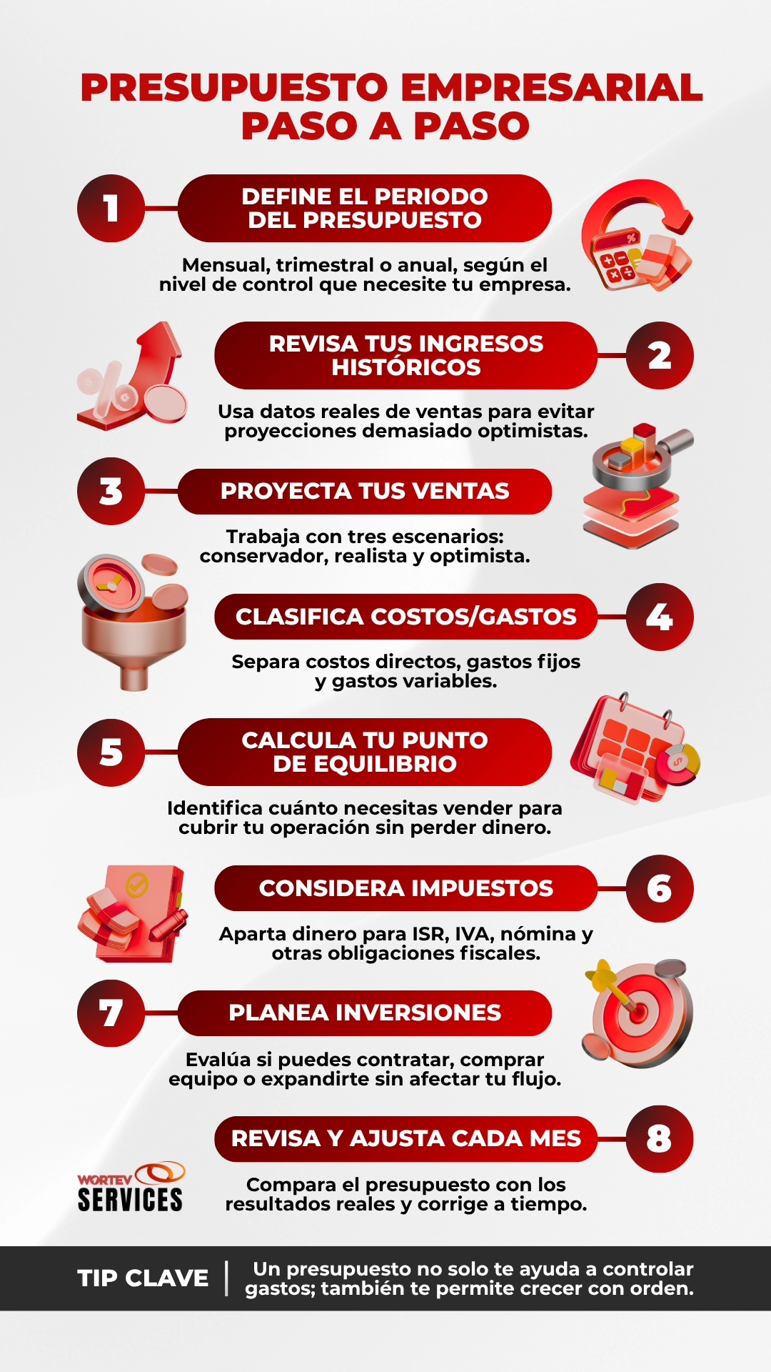 Infografía Cómo hacer un presupuesto empresarial paso a paso