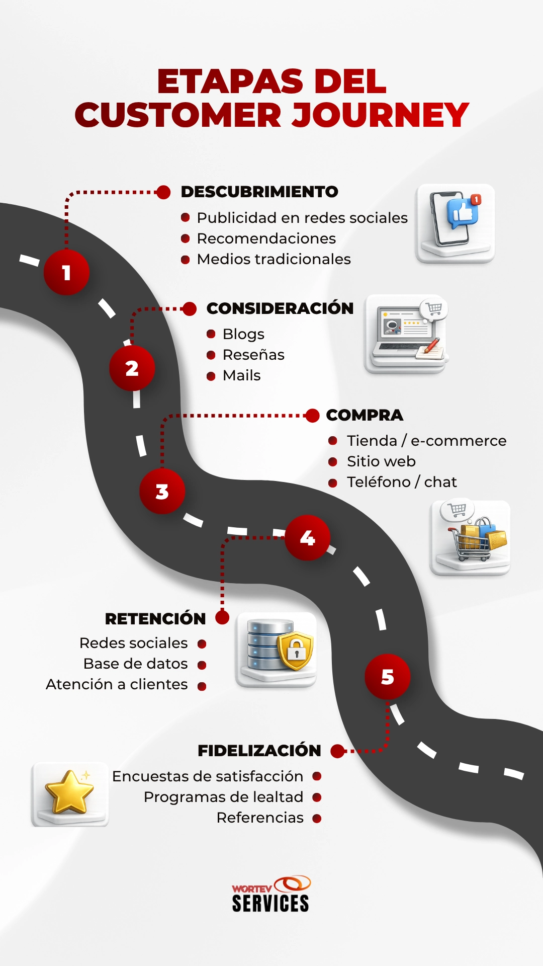 fases customer journey