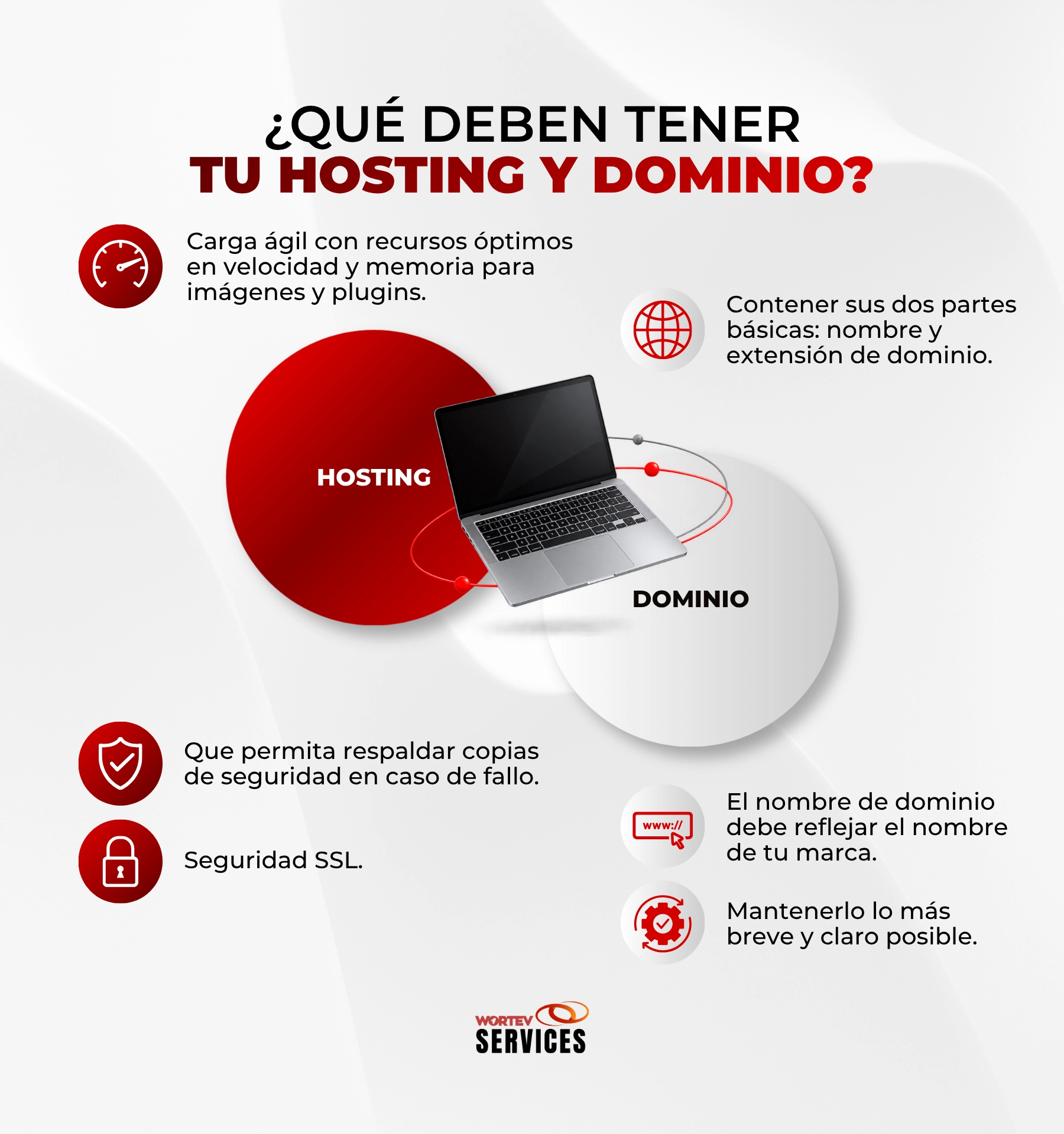 cómo se componen hosting y dominio