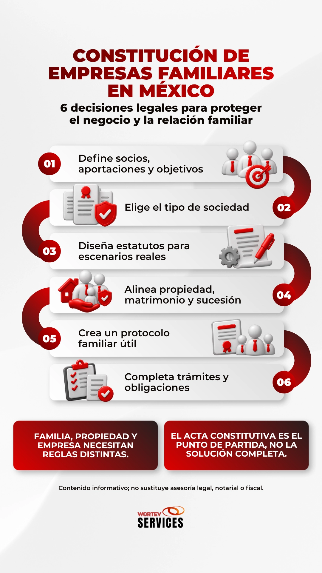 constitución de empresas familiares en méxico